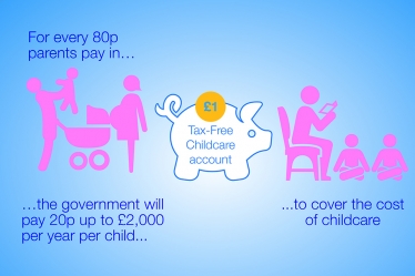 gov graphic on childcare